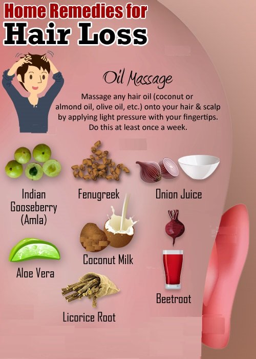 Home Remedies for Hair Loss ~ Explore Ideas
