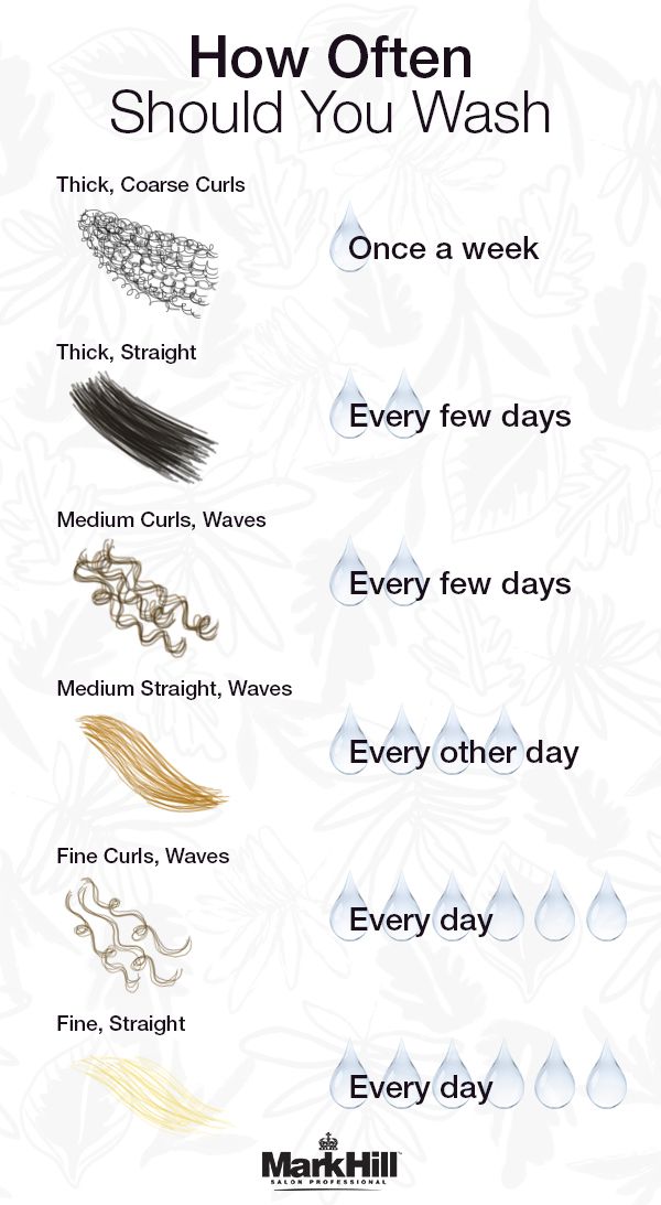 How often should you wash your hair? Find your type and ...