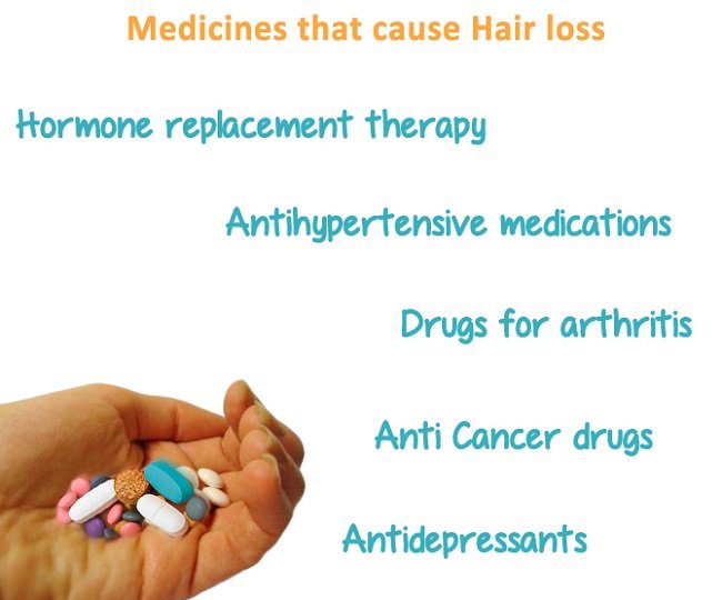 Medications that cause Hair Loss and how to get strong ...