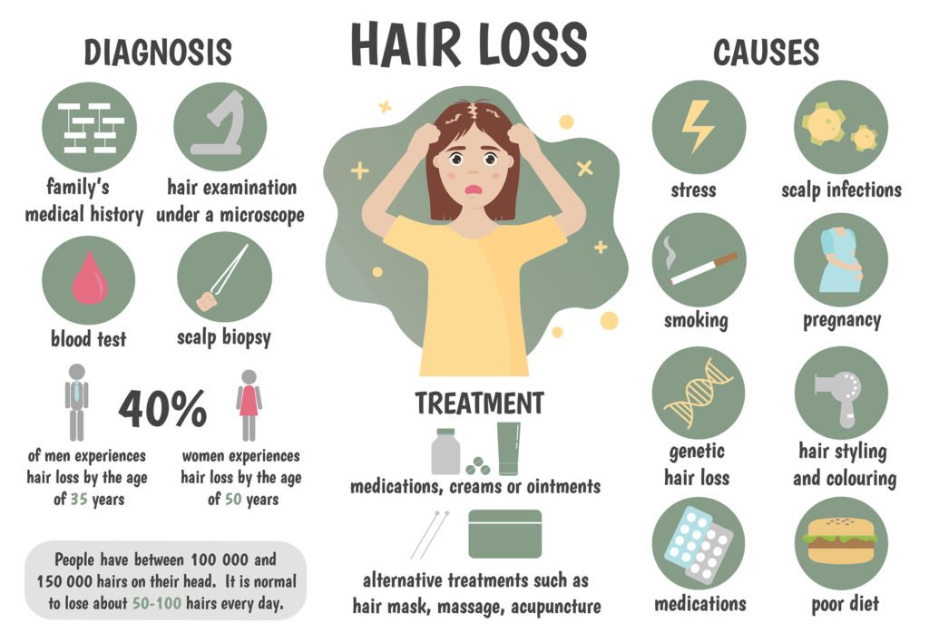 The Many Causes of Hair Loss