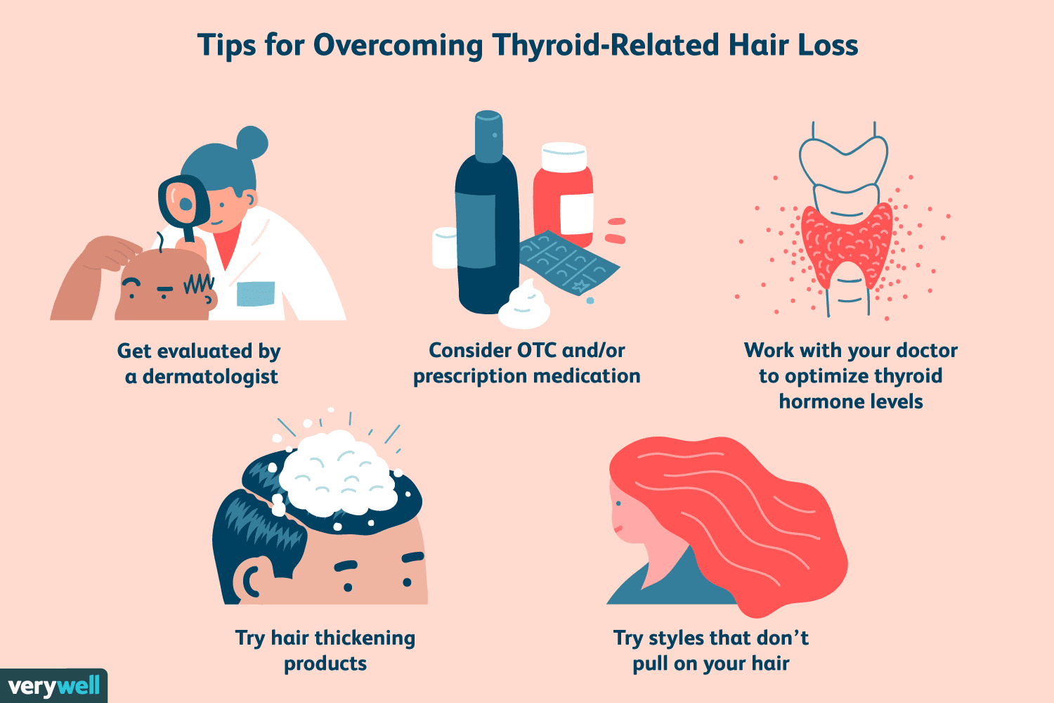 Thyroid Disease and Hair Loss