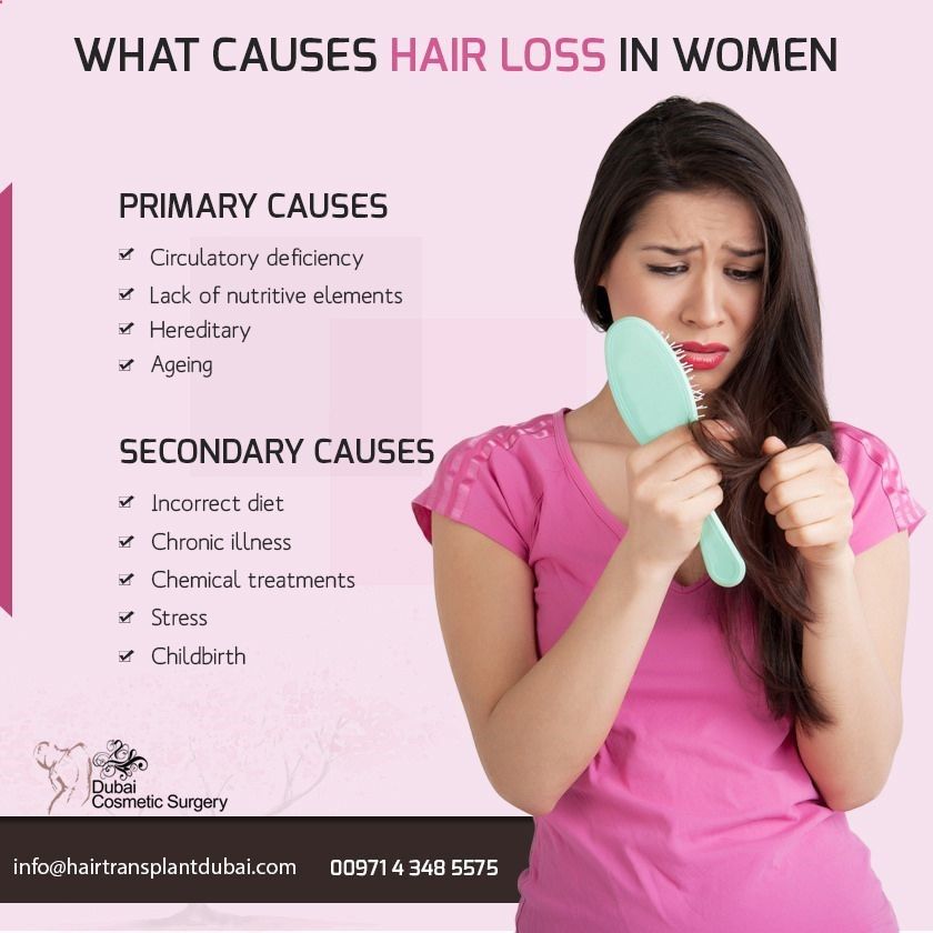 What Causes Hair Loss in Women #hairloss thehairtransplant ...