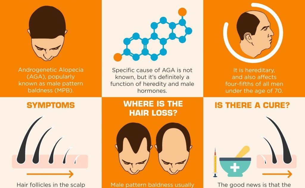 What Type Of Doctor Do You See For Hair Loss